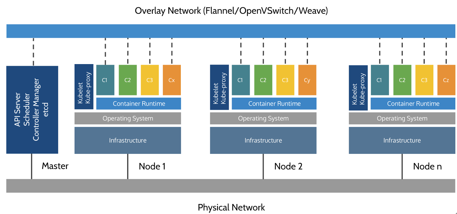 Kubernetes architecture diagram: control plane and nodes